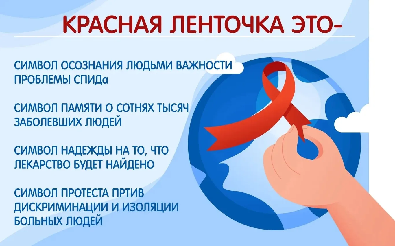 Областная профилактическая  акция, посвященная  1 декабря – Всемирному дню борьбы со СПИДом.